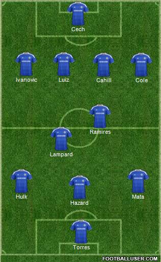 Chelsea Formation 2012