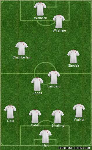 England Formation 2012