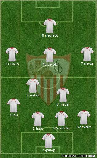Sevilla F.C., S.A.D. Formation 2012