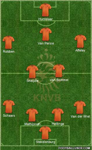 Holland Formation 2012