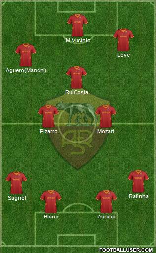 AS Roma Formation 2012