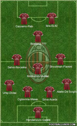 A.C. Milan Formation 2012