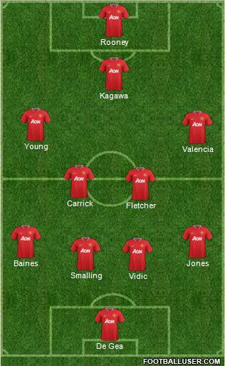 Manchester United Formation 2012