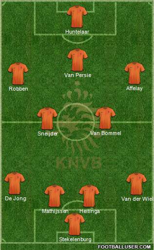 Holland Formation 2012