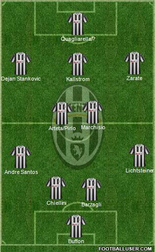 Juventus Formation 2012