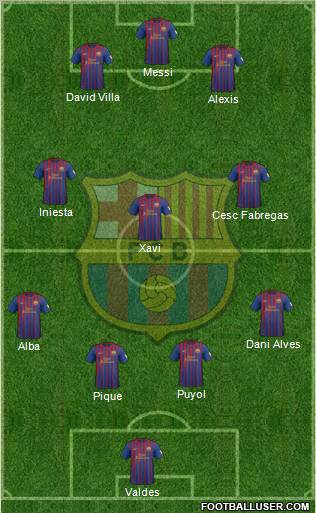 F.C. Barcelona Formation 2012