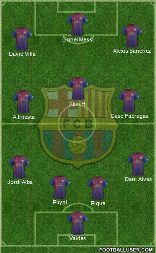 F.C. Barcelona Formation 2012