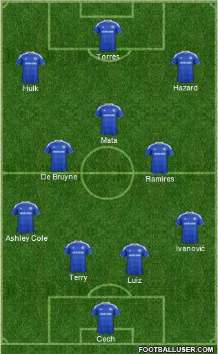 Chelsea Formation 2012