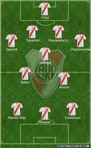 River Plate Formation 2012