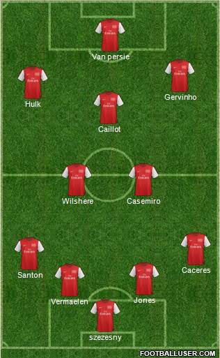 Arsenal Formation 2012