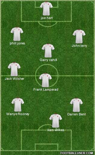 England Formation 2012