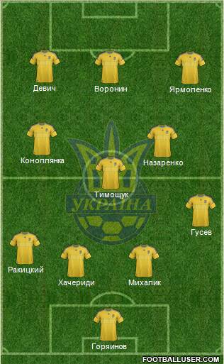 Ukraine Formation 2012