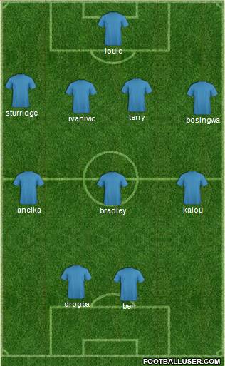 Chelsea Formation 2012