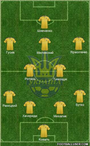 Ukraine Formation 2012