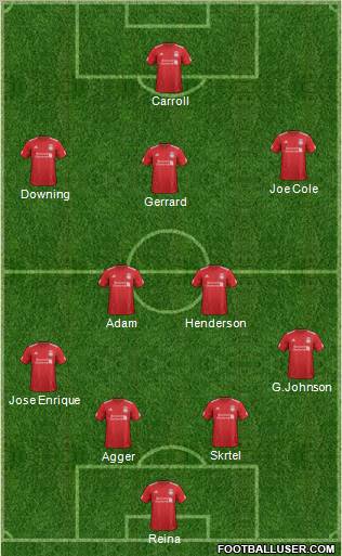 Liverpool Formation 2012