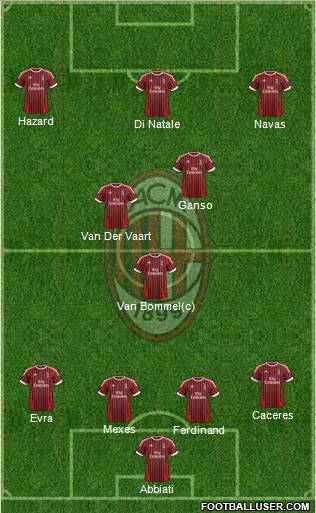 A.C. Milan Formation 2012