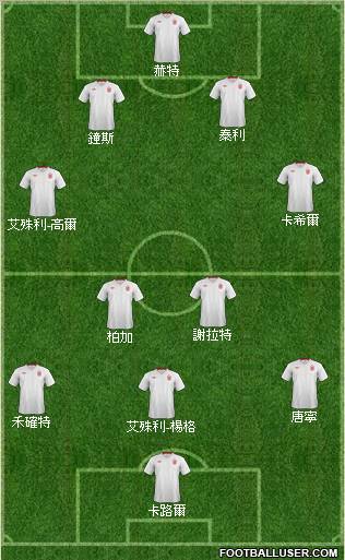 England Formation 2012