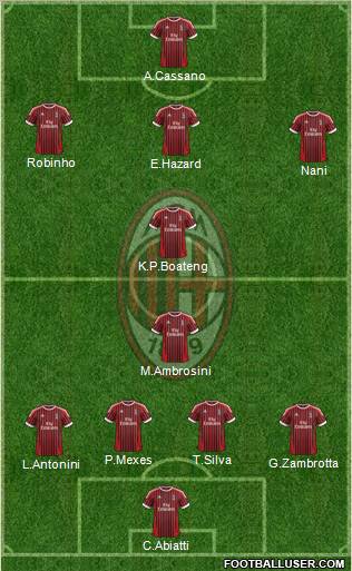 A.C. Milan Formation 2012