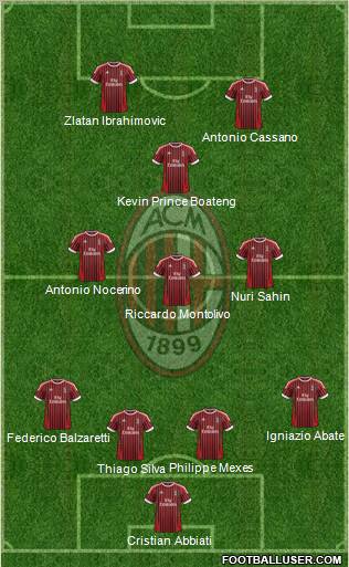 A.C. Milan Formation 2012