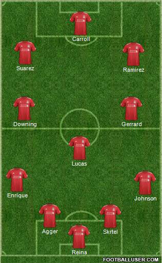 Liverpool Formation 2012