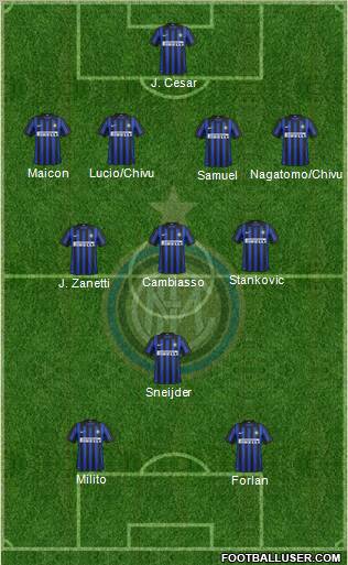 F.C. Internazionale Formation 2012