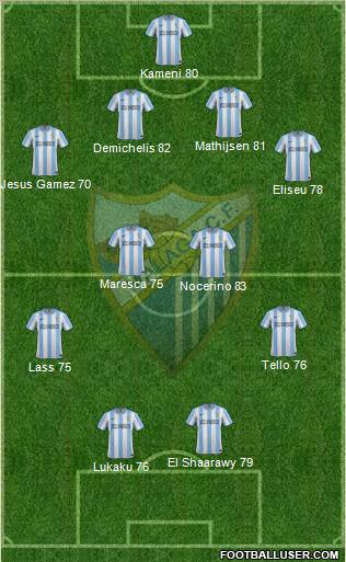 Málaga C.F., S.A.D. Formation 2012