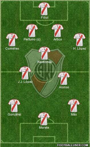 River Plate Formation 2012