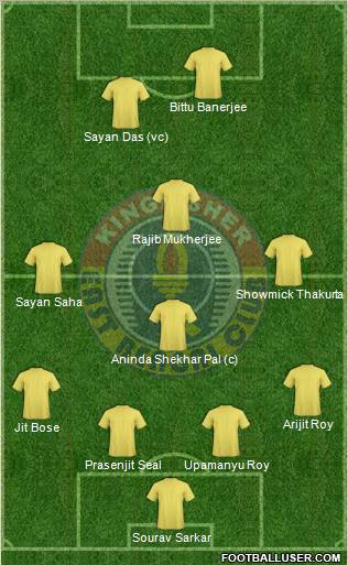 East Bengal Club Formation 2012