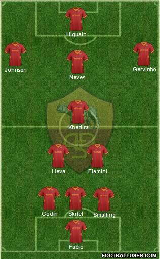 AS Roma Formation 2012