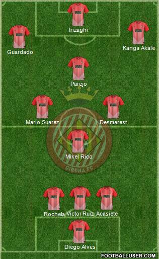 F.C. Girona football formation