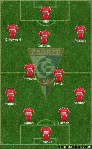 Gornik Zabrze Formation 2012