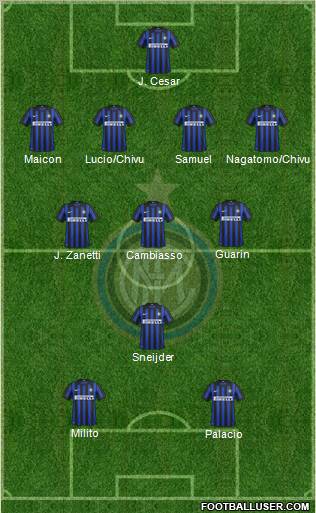 F.C. Internazionale Formation 2012