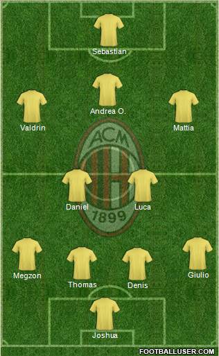 A.C. Milan Formation 2012