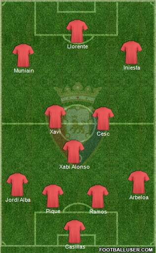 C. At. Osasuna Formation 2012