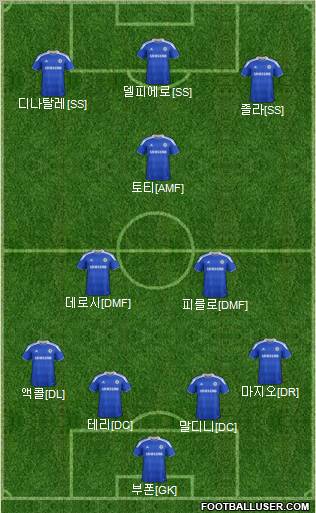 Chelsea Formation 2012