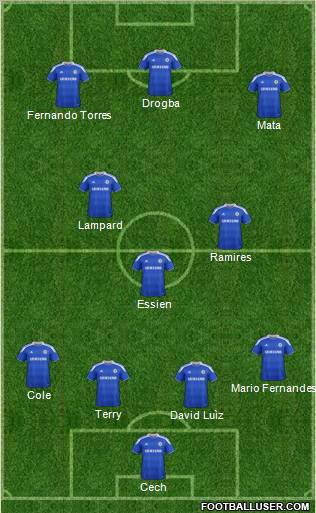 Chelsea Formation 2012