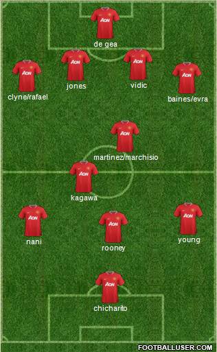 Manchester United Formation 2012