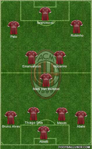 A.C. Milan Formation 2012