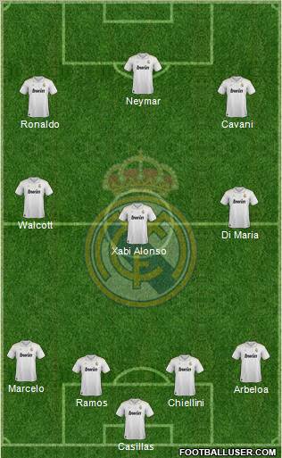 Real Madrid C.F. Formation 2012
