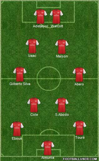 Arsenal Formation 2012