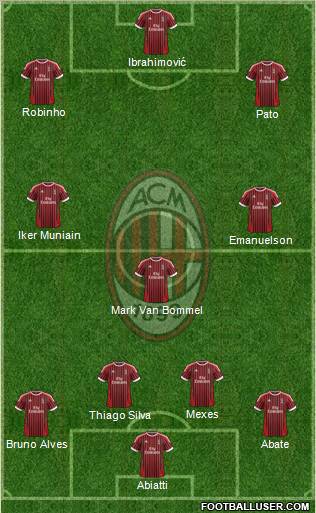 A.C. Milan Formation 2012