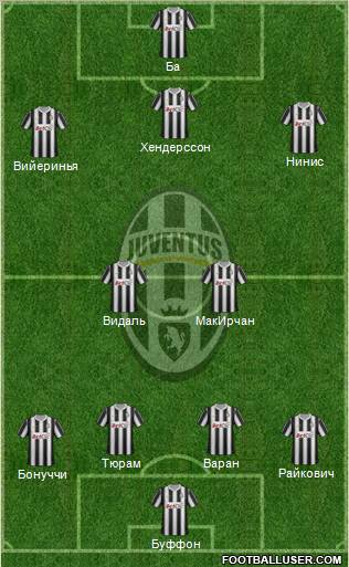 Juventus Formation 2012