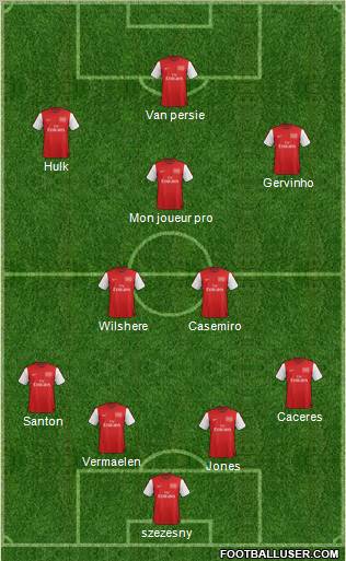 Arsenal Formation 2012