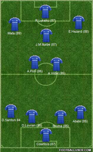 Chelsea Formation 2012