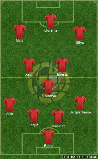 Spain Formation 2012