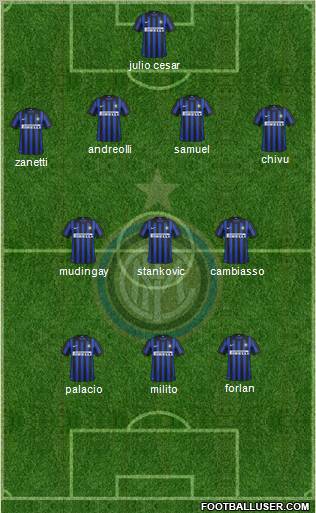 F.C. Internazionale Formation 2012