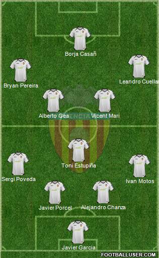 Valencia C.F., S.A.D. Formation 2012