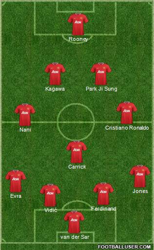 Manchester United Formation 2012