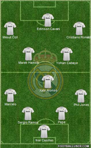 Real Madrid C.F. Formation 2012