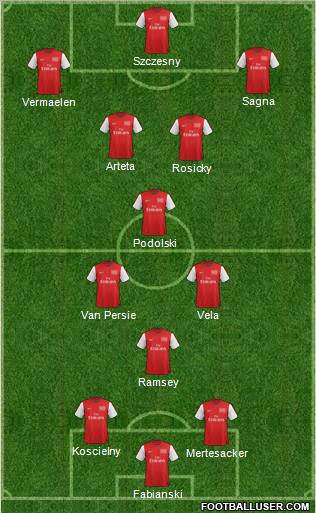 Arsenal Formation 2012